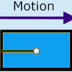 Friction and Motion