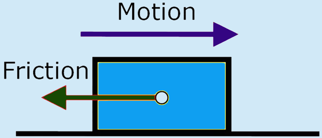 Friction and Motion